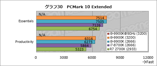 画像ギャラリー No.040のサムネイル画像 / 「Core i9-9900K」レビュー。デスクトップPC向け初の8コア16スレッド対応CPUは何もかも強烈だった