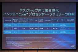 画像ギャラリー No.047のサムネイル画像 / 「Core i9-9900K」再テスト結果報告。定格のTDP 95Wで動作させると「ゲーム用の最速CPU」は何が変わるか?