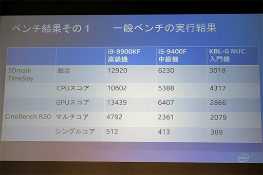 画像ギャラリー No.015のサムネイル画像 / Intelがベルサール秋葉原でPCゲームイベントを開催。最新CPU購入で「R6S」や1000円分のWebMoneyがもらえるキャンペーンもスタート