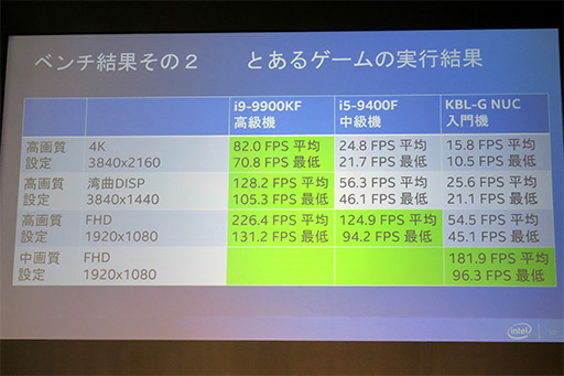 画像ギャラリー No.016のサムネイル画像 / Intelがベルサール秋葉原でPCゲームイベントを開催。最新CPU購入で「R6S」や1000円分のWebMoneyがもらえるキャンペーンもスタート