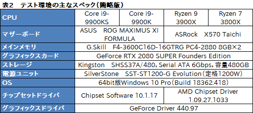 画像ギャラリー No.013のサムネイル画像 / 全コア最大5GHz動作のCPU「Core i9-9900KS」は,ゲーマーの新しい選択肢となるのか?