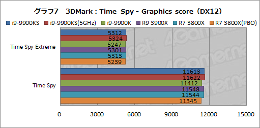 画像ギャラリー No.020のサムネイル画像 / 全コア最大5GHz動作のCPU「Core i9-9900KS」は,ゲーマーの新しい選択肢となるのか?