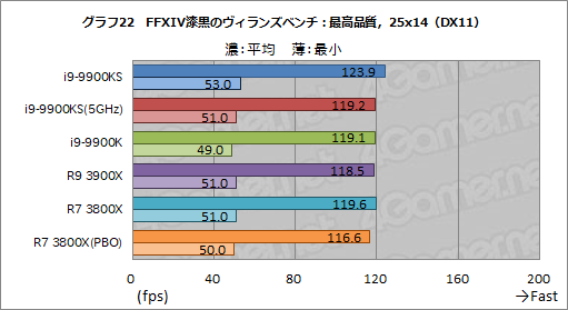 画像ギャラリー No.035のサムネイル画像 / 全コア最大5GHz動作のCPU「Core i9-9900KS」は,ゲーマーの新しい選択肢となるのか?