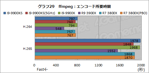 画像ギャラリー No.042のサムネイル画像 / 全コア最大5GHz動作のCPU「Core i9-9900KS」は,ゲーマーの新しい選択肢となるのか?