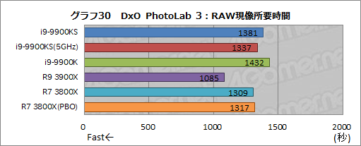 画像ギャラリー No.043のサムネイル画像 / 全コア最大5GHz動作のCPU「Core i9-9900KS」は,ゲーマーの新しい選択肢となるのか?