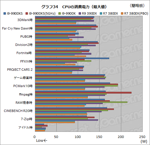 画像ギャラリー No.047のサムネイル画像 / 全コア最大5GHz動作のCPU「Core i9-9900KS」は,ゲーマーの新しい選択肢となるのか?