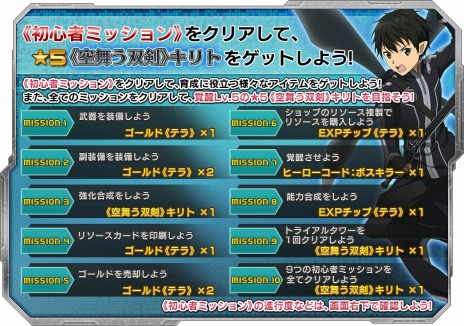 画像ギャラリー No.014のサムネイル画像 / 「SAO アーケード ディープ・エクスプローラー」，サンタ衣装のユウキ＆アスナ＆リズベットが登場。クリスマスシーズンのアップデート情報を公開