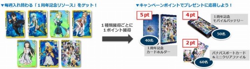 画像ギャラリー No.001のサムネイル画像 / 「SAOアーケード ディープ・エクスプローラー」の1周年記念キャンペーンが開催
