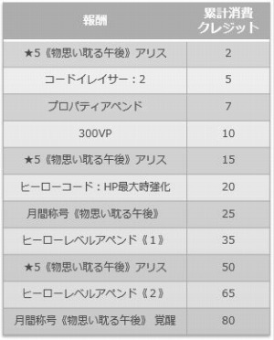 画像ギャラリー No.015のサムネイル画像 / 「SAOアーケード ディープ・エクスプローラー」の1周年記念キャンペーンが開催