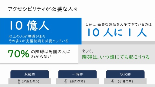 画像ギャラリー No.004のサムネイル画像 / ゲーム分野のアクセシビリティについて,Microsoftが取り組みを紹介。障害のある人をサポートする「Xbox Adaptive Controller」の紹介映像が公開に