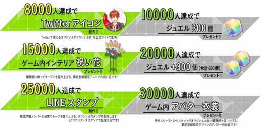 画像ギャラリー No.020のサムネイル画像 / 「マルチポイント×コネクション〜稜風学園購買部〜」の事前登録受付がスタート。テーマソング第2弾を使用した新作プロモーションムービーが公開