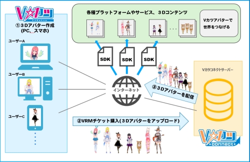 画像ギャラリー No.002のサムネイル画像 / 「Vカツ」外部連携の仕組み「Vカツコネクト」が発表。ミラティブやCyberZなどが賛同