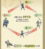 画像ギャラリー No.016のサムネイル画像 / 【PR】始めるなら今！　日本発の戦国シミュレーションゲーム「戦国大河」の勢力拡大のポイントを解説