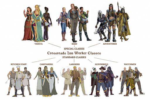 画像ギャラリー No.005のサムネイル画像 / ファンタジー世界で宿屋の店主になるポーランド生まれの「Crossroads Inn」。開発者ビデオダイアリーやストーリーを紹介するトレイラーなどが公開