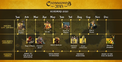 画像ギャラリー No.006のサムネイル画像 / ファンタジー世界の宿屋経営シミュレーション「Crossroads Inn」がリリース。各勢力に影響力を及ぼし，王にまで上り詰めろ！