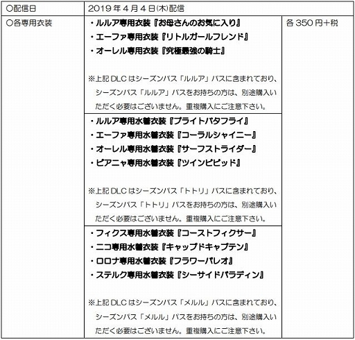 画像ギャラリー No.006のサムネイル画像 / 「ルルアのアトリエ 〜アーランドの錬金術士4〜」，キャラクター専用衣装が手に入るDLC第1弾とシーズンパス3種の配信がスタート