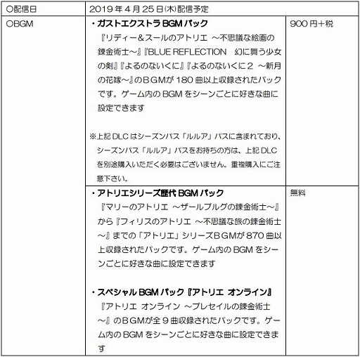 画像ギャラリー No.020のサムネイル画像 / 「ルルアのアトリエ 〜アーランドの錬金術士4〜」，キャラクター専用衣装が手に入るDLC第1弾とシーズンパス3種の配信がスタート