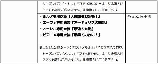 画像ギャラリー No.025のサムネイル画像 / 「ルルアのアトリエ 〜アーランドの錬金術士4〜」，キャラクター専用衣装が手に入るDLC第1弾とシーズンパス3種の配信がスタート
