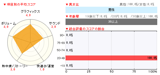 グラフ