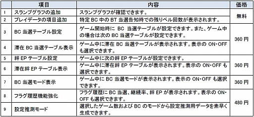 画像ギャラリー No.002のサムネイル画像 / 「バジリスク〜甲賀忍法帖〜絆」,新機能を追加する大型アップデートが実施