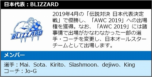 画像ギャラリー No.003のサムネイル画像 / 「伝説対決 -Arena of Valor-」の世界大会「Arena of Valor World Cup 2019」，日本代表チームの緒戦は6月27日17:30スタート