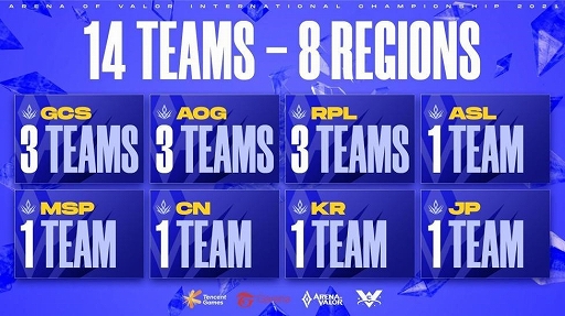 画像ギャラリー No.003のサムネイル画像 / 「伝説対決 -Arena of Valor-」のeスポーツ大会“AIC2021”が開催決定。日本代表チームは“X<sup>→</sup>eSports”に