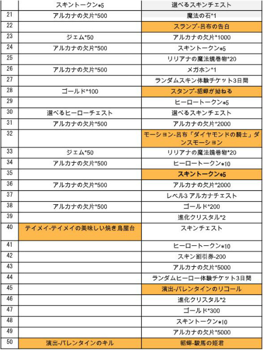 画像ギャラリー No.001のサムネイル画像 / 「アリーナ・オブ・ヴァラー」で新ヒーロー“令月”が登場。専用スキンも販売開始