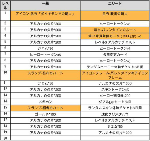 画像ギャラリー No.005のサムネイル画像 / 「アリーナ・オブ・ヴァラー」で新ヒーロー“令月”が登場。専用スキンも販売開始