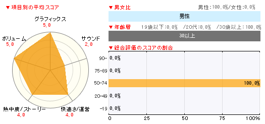 グラフ