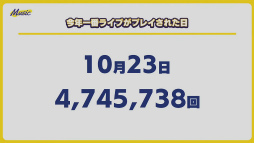 画像ギャラリー No.017のサムネイル画像 / 「あんスタ!!」ES COUNTDOWN 特別生放送“年越しあんさんぶる!! 2021→2022”収録現場レポート。出演者からのコメントもお届け