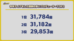 画像ギャラリー No.019のサムネイル画像 / 「あんスタ!!」ES COUNTDOWN 特別生放送“年越しあんさんぶる!! 2021→2022”収録現場レポート。出演者からのコメントもお届け