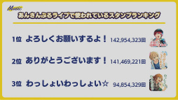 画像ギャラリー No.020のサムネイル画像 / 「あんスタ!!」ES COUNTDOWN 特別生放送“年越しあんさんぶる!! 2021→2022”収録現場レポート。出演者からのコメントもお届け