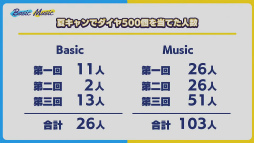 画像ギャラリー No.023のサムネイル画像 / 「あんスタ!!」ES COUNTDOWN 特別生放送“年越しあんさんぶる!! 2021→2022”収録現場レポート。出演者からのコメントもお届け