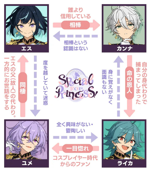 画像ギャラリー No.003のサムネイル画像 / 「あんスタ!!」キャストがラジオ形式でおしゃべりする「ヨンラジ!!!!」。第6回に出演した”エスプリ”の4人にメールインタビュー