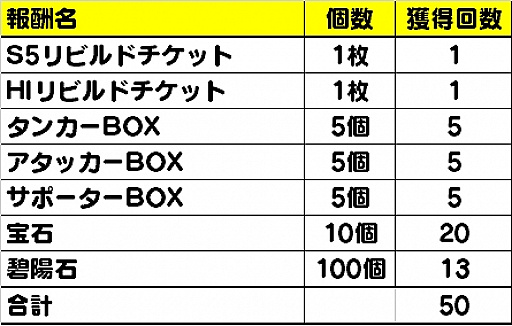 画像ギャラリー No.005のサムネイル画像 / 「メリーガーランド」，水着キャラクターが期間限定で参戦。声優のサイン色紙が当たるTwitterキャンペーンも