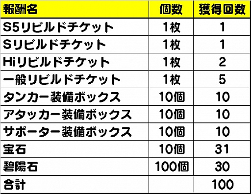 画像ギャラリー No.006のサムネイル画像 / 「メリーガーランド」，水着キャラクターが期間限定で参戦。声優のサイン色紙が当たるTwitterキャンペーンも