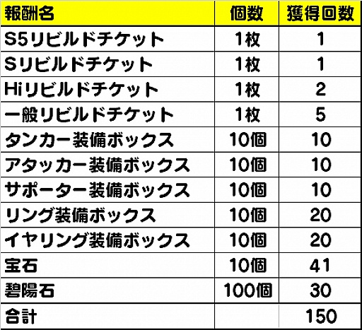 画像ギャラリー No.007のサムネイル画像 / 「メリーガーランド」，水着キャラクターが期間限定で参戦。声優のサイン色紙が当たるTwitterキャンペーンも