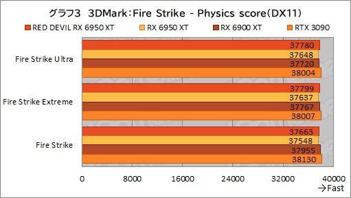画像ギャラリー No.023のサムネイル画像 / AMD最上位のGPU「Radeon RX 6950 XT」は,GeForce RTX 3090と戦えるのか? PowerColorの「RED DEVIL RX 6950 XT」で確認してみた
