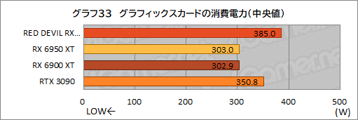 画像ギャラリー No.053のサムネイル画像 / AMD最上位のGPU「Radeon RX 6950 XT」は,GeForce RTX 3090と戦えるのか? PowerColorの「RED DEVIL RX 6950 XT」で確認してみた