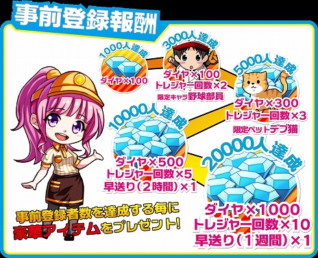 画像ギャラリー No.002のサムネイル画像 / 「リトルリッチマン」の事前登録受付がmixiゲームで本日スタート