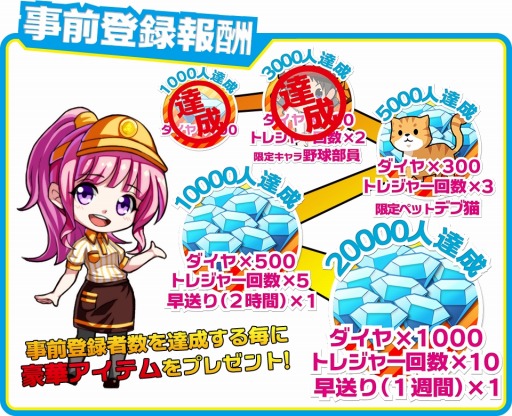 画像ギャラリー No.002のサムネイル画像 / 「リトルリッチマン」の事前登録者数が3000人を突破。限定キャラの配布が決定