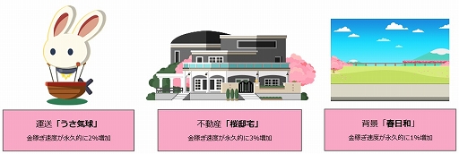画像ギャラリー No.004のサムネイル画像 / 「リトルリッチマン」に新システム“庭園機能”が実装。春アイテムがもらえる新イベントも開催中