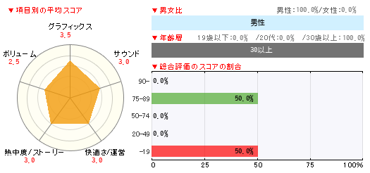 グラフ