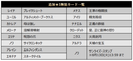 画像ギャラリー No.009のサムネイル画像 / 「クイーンズブレイド WHITE TRIANGLE」で新イベント「ノワと少女の夏語」1部が開催