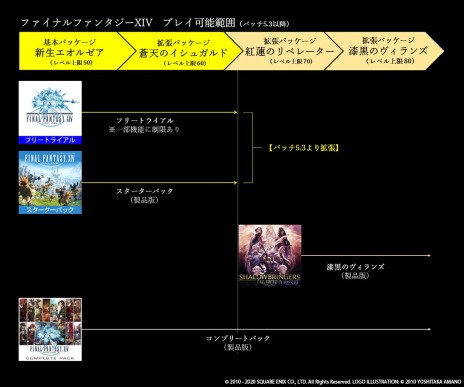 画像ギャラリー No.007のサムネイル画像 / 「FFXIV」の大型アップデート，パッチ5.3“クリスタルの残光”が本日実装。“漆黒のヴィランズ”のメインストーリーがいよいよ完結へ
