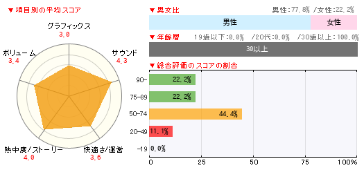 グラフ