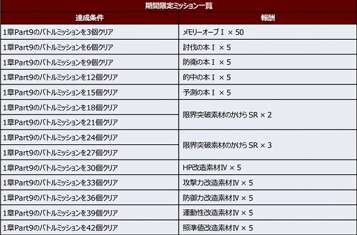 画像ギャラリー No.001のサムネイル画像 / 「スーパーロボット大戦DD」,新シナリオ 第1章 Part9を各ワールドに追加