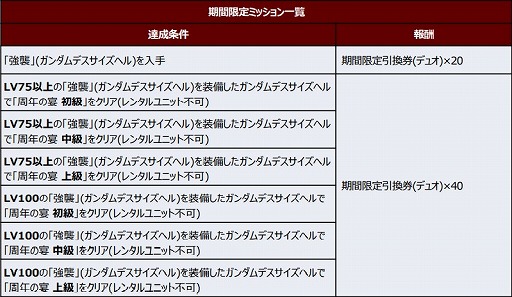 画像ギャラリー No.003のサムネイル画像 / 「スーパーロボット大戦DD」,新シナリオ 第1章 Part9を各ワールドに追加