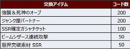 画像ギャラリー No.004のサムネイル画像 / 「スーパーロボット大戦DD」,新シナリオ 第1章 Part9を各ワールドに追加