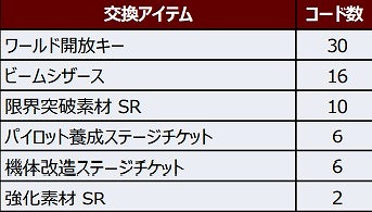 画像ギャラリー No.005のサムネイル画像 / 「スーパーロボット大戦DD」,新シナリオ 第1章 Part9を各ワールドに追加